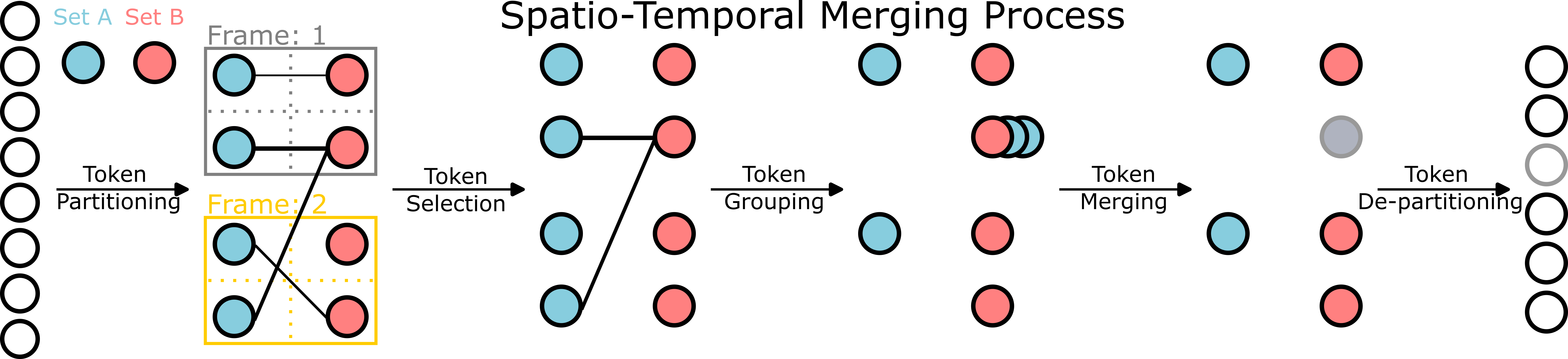 Method